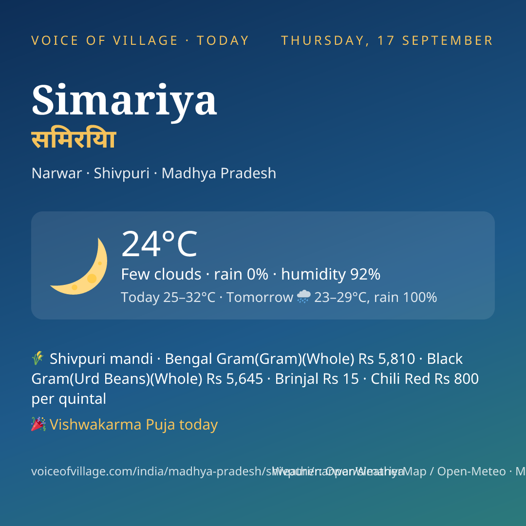 Simariya today