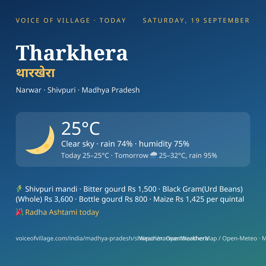 Tharkhera today