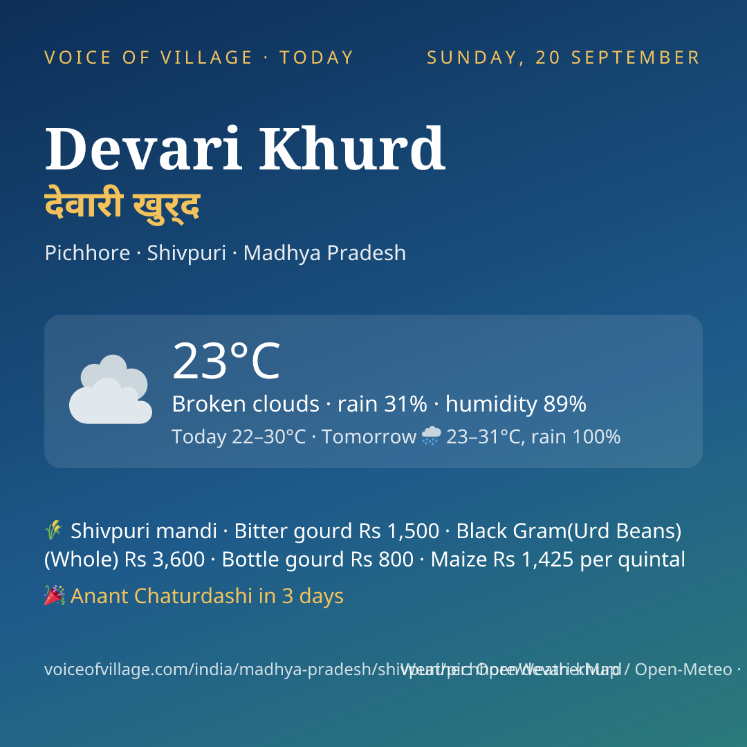 Devari Khurd today