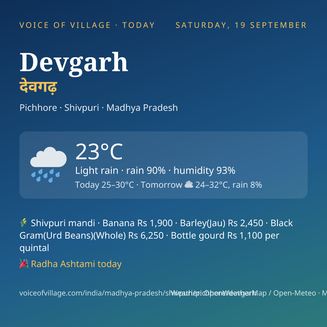Devgarh today