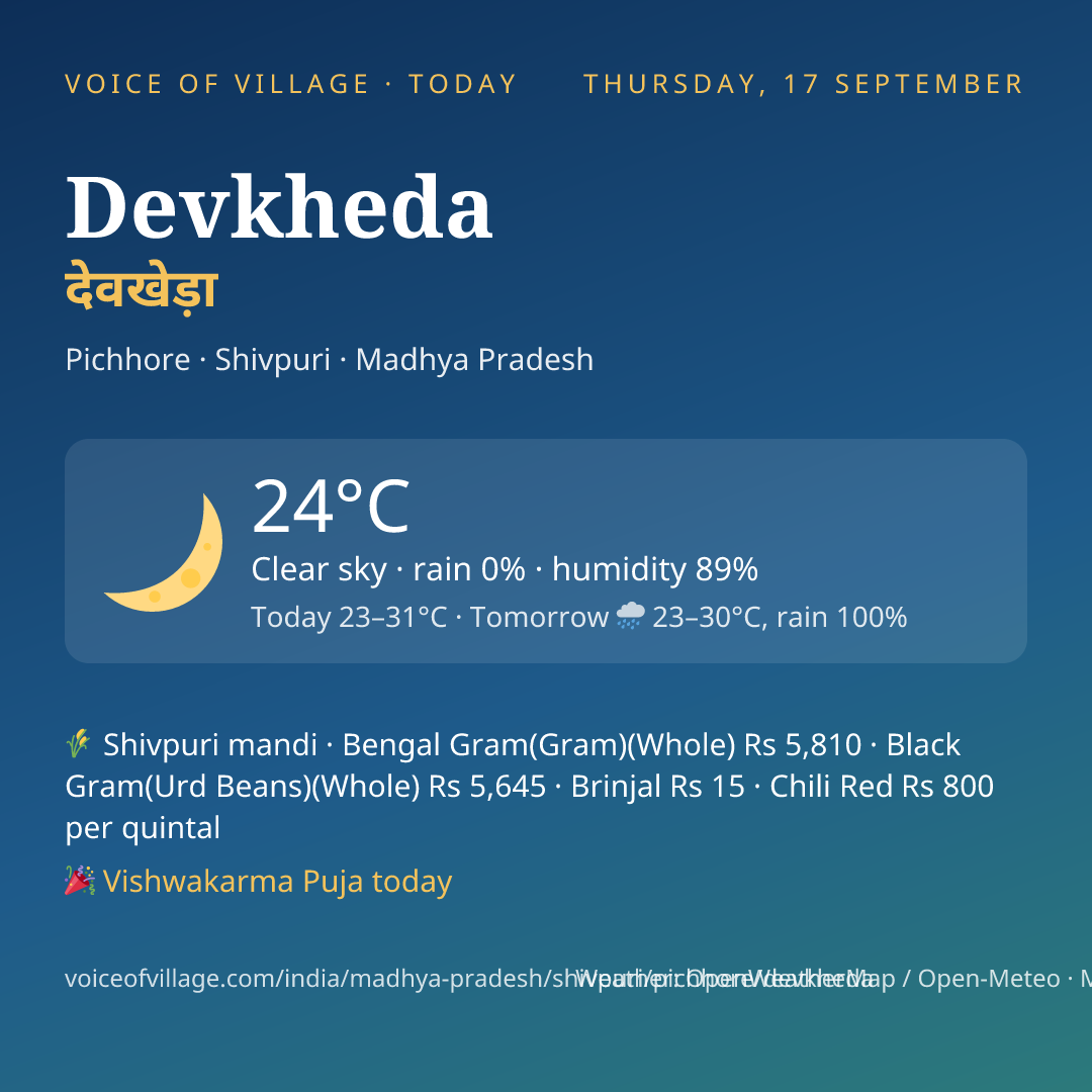 Devkheda today