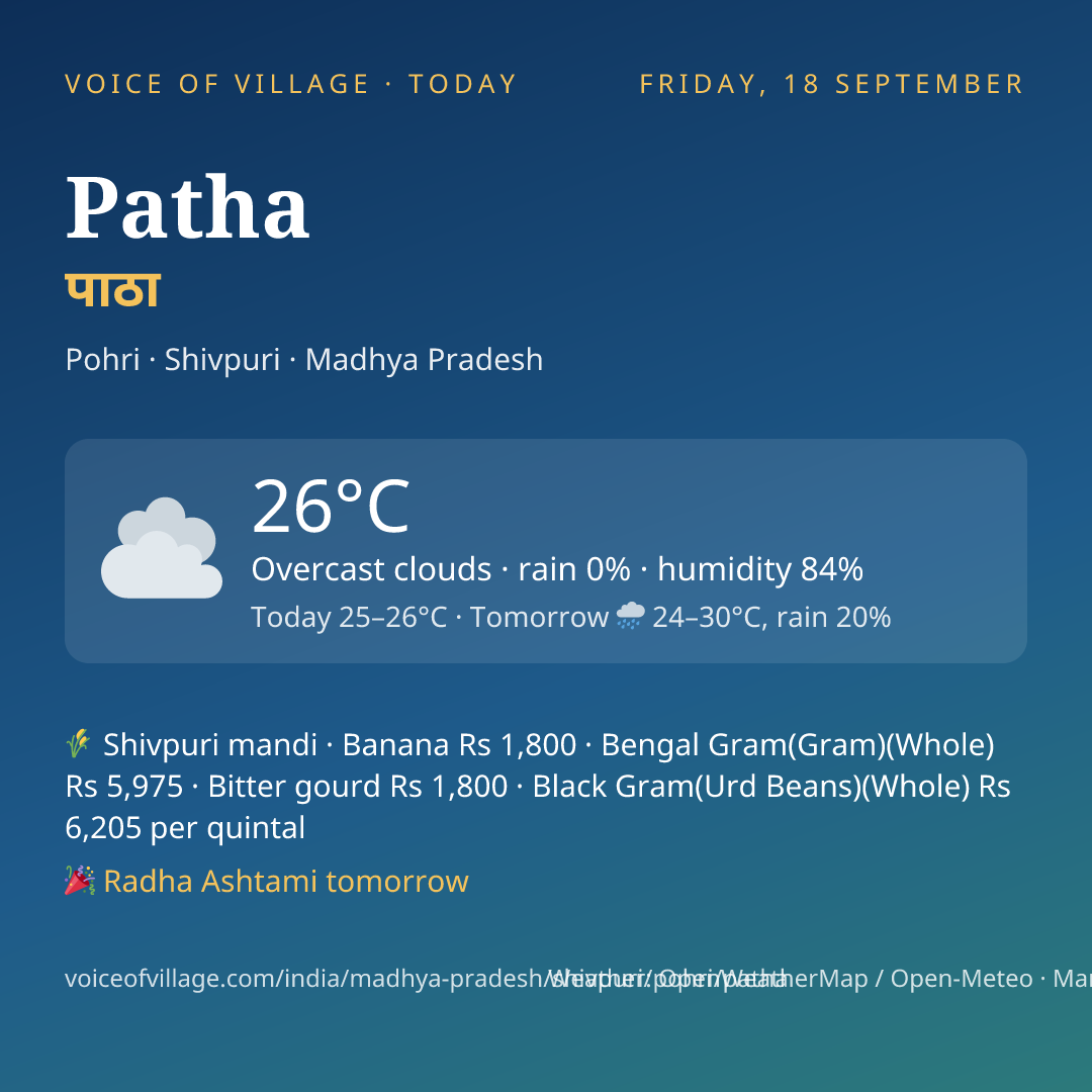 Patha today