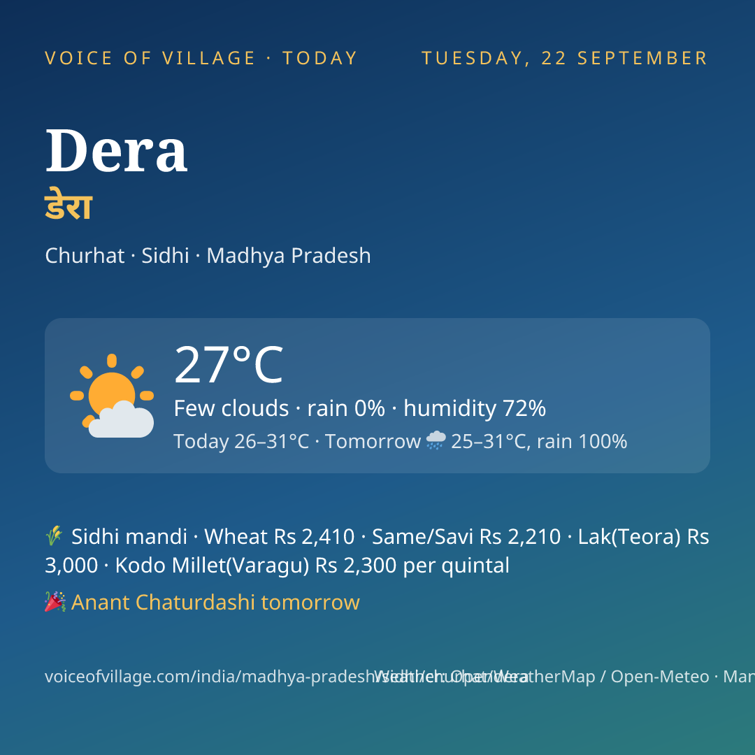 Dera today