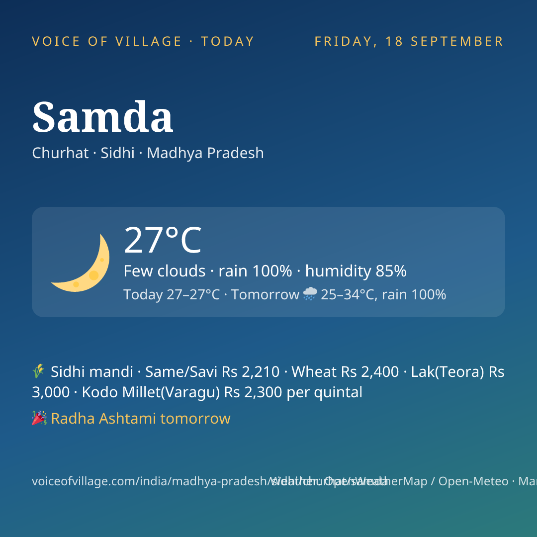Samda today