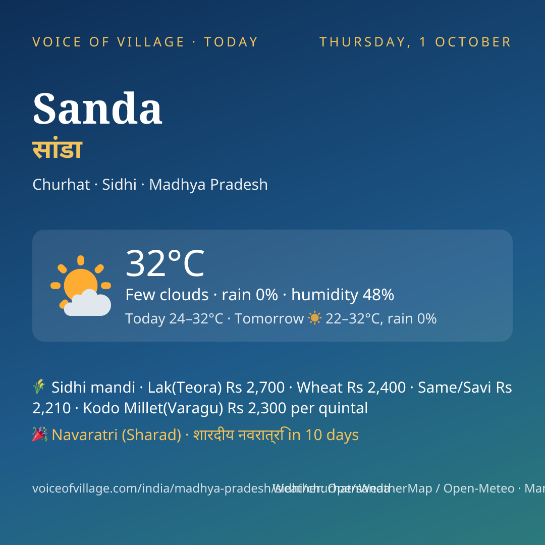 Sanda today