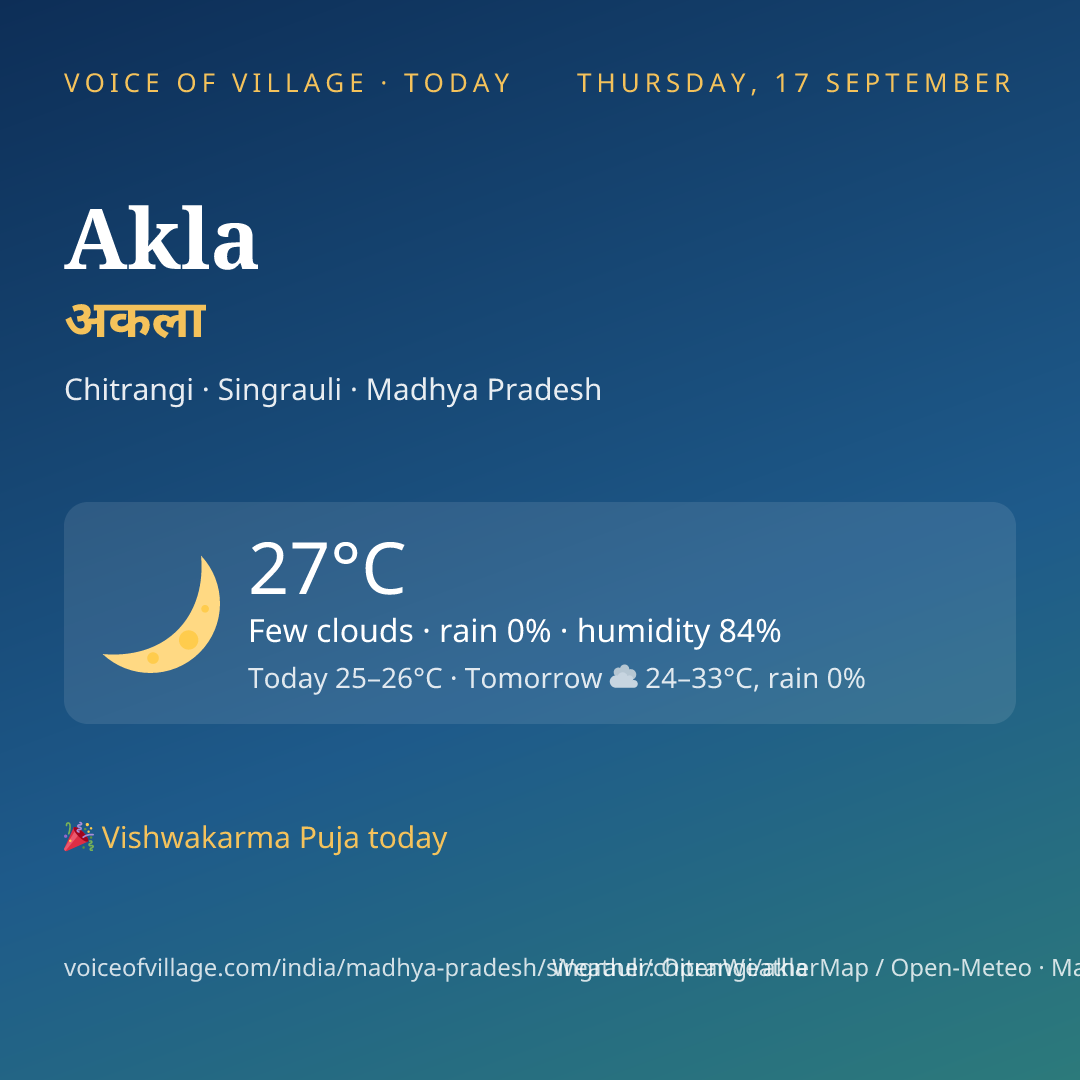 Akla today