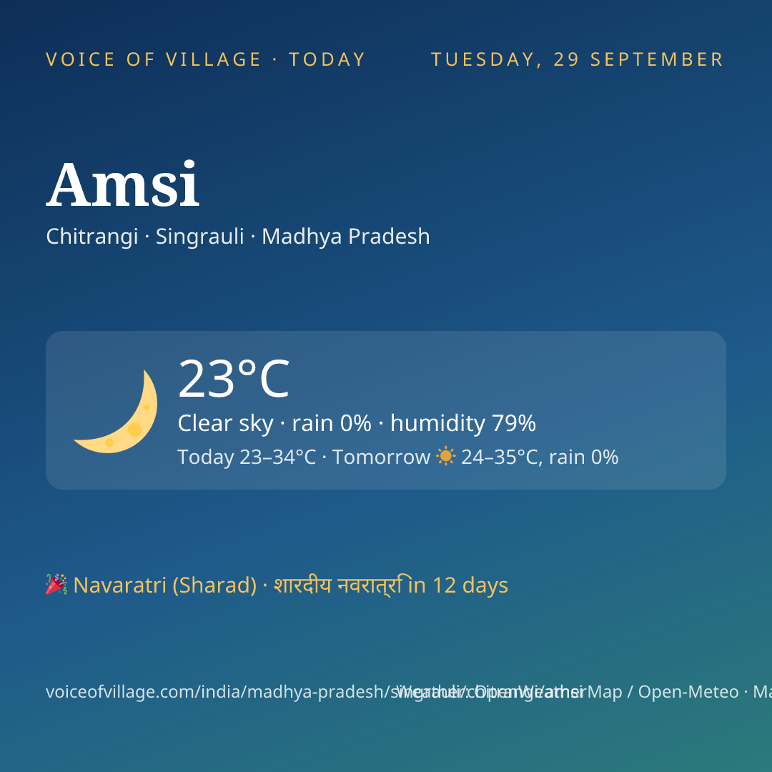 Amsi today