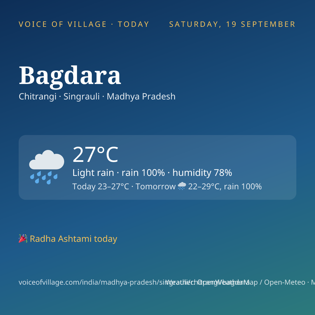 Bagdara today