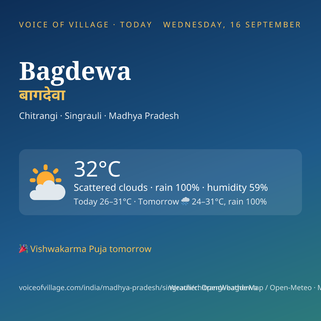 Bagdewa today