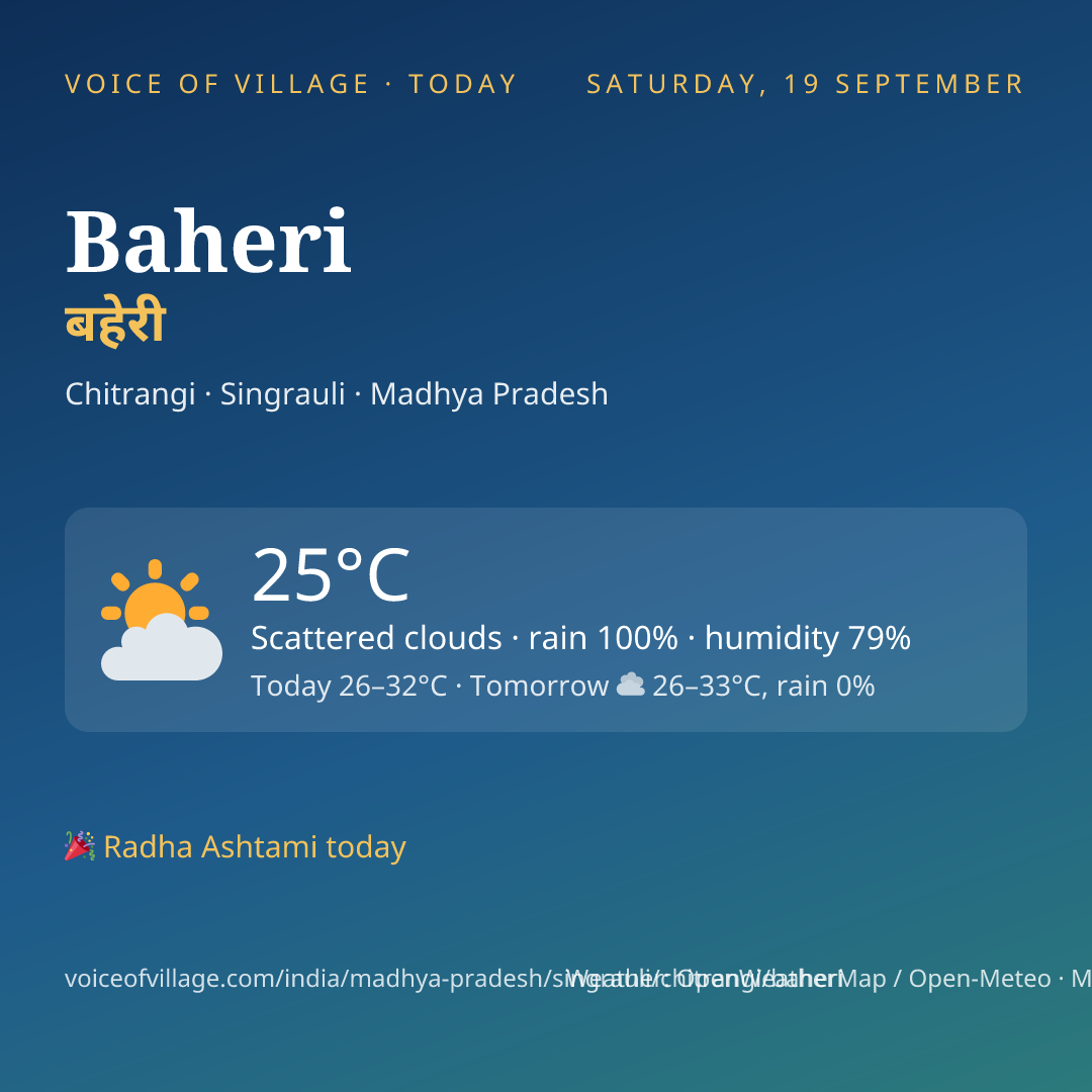Baheri today
