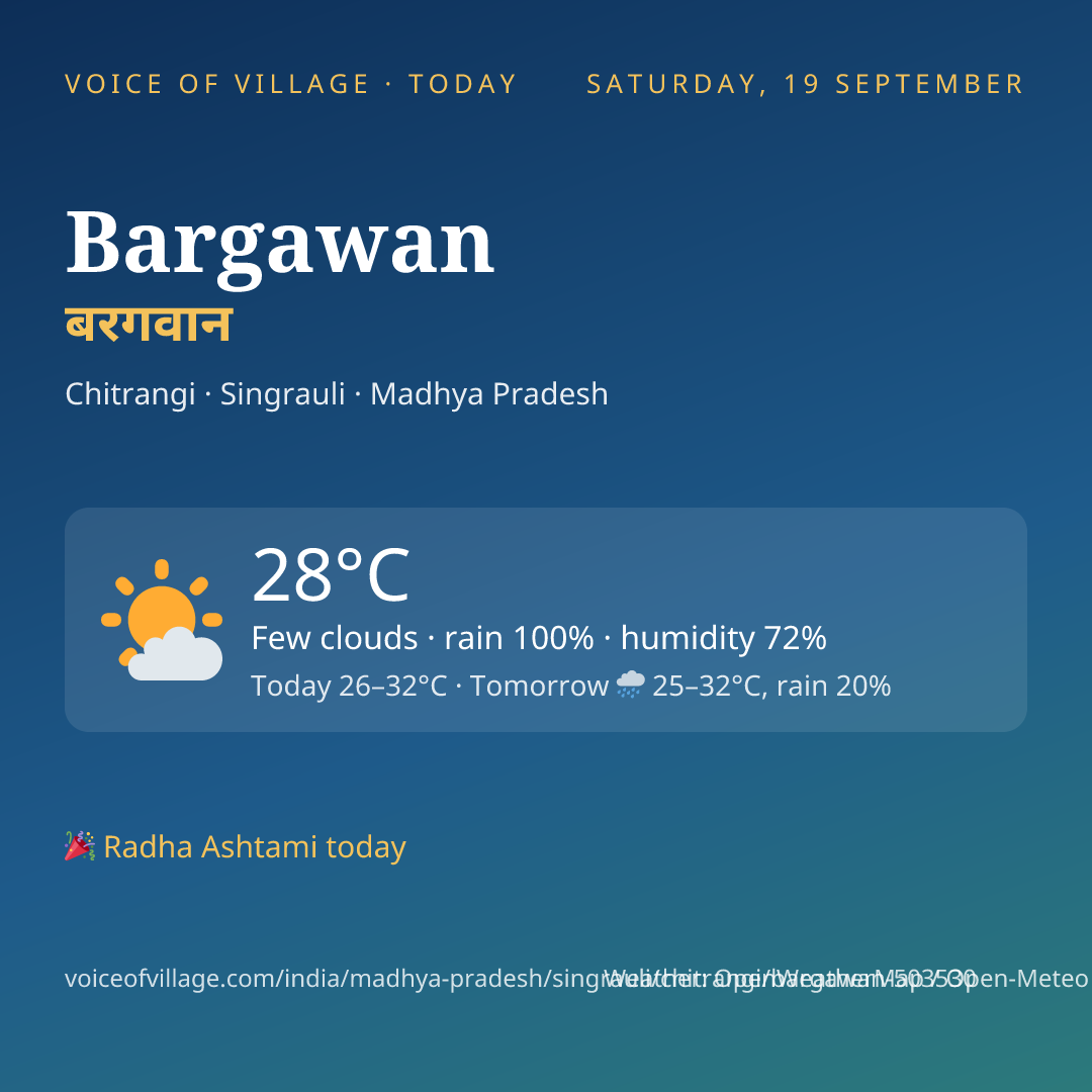 Bargawan today