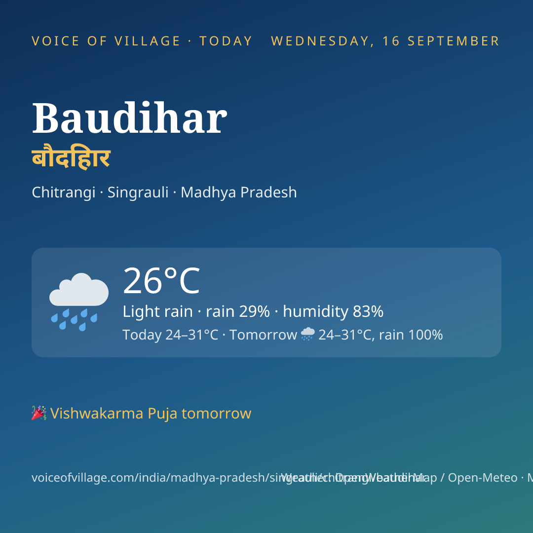 Baudihar today