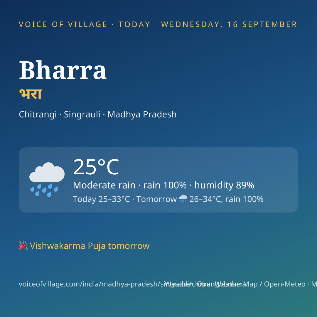 Bharra today
