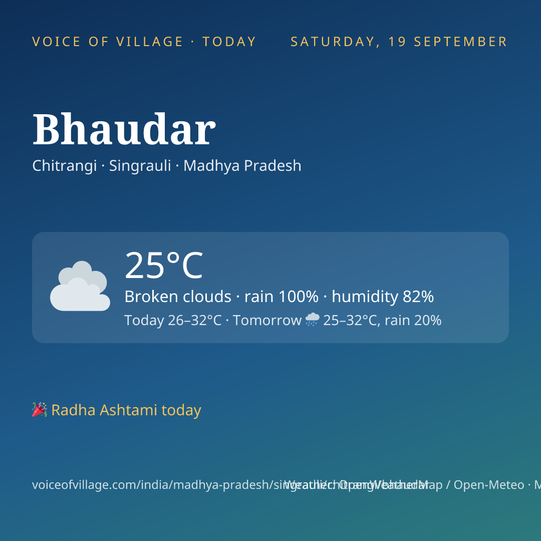 Bhaudar today