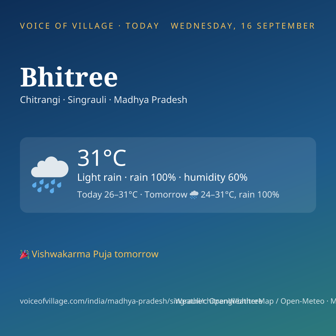 Bhitree today