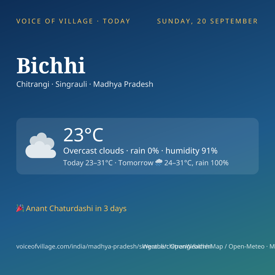 Bichhi today