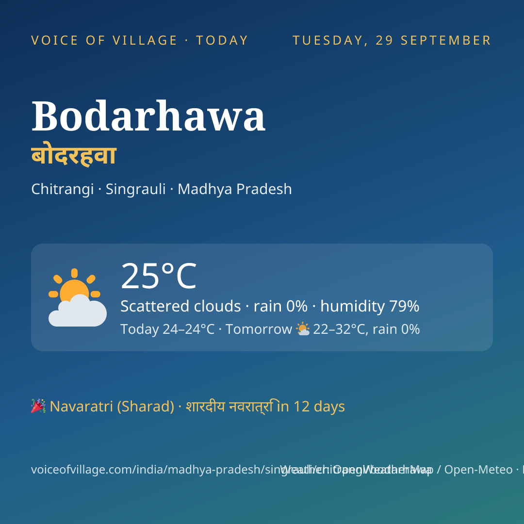 Bodarhawa today