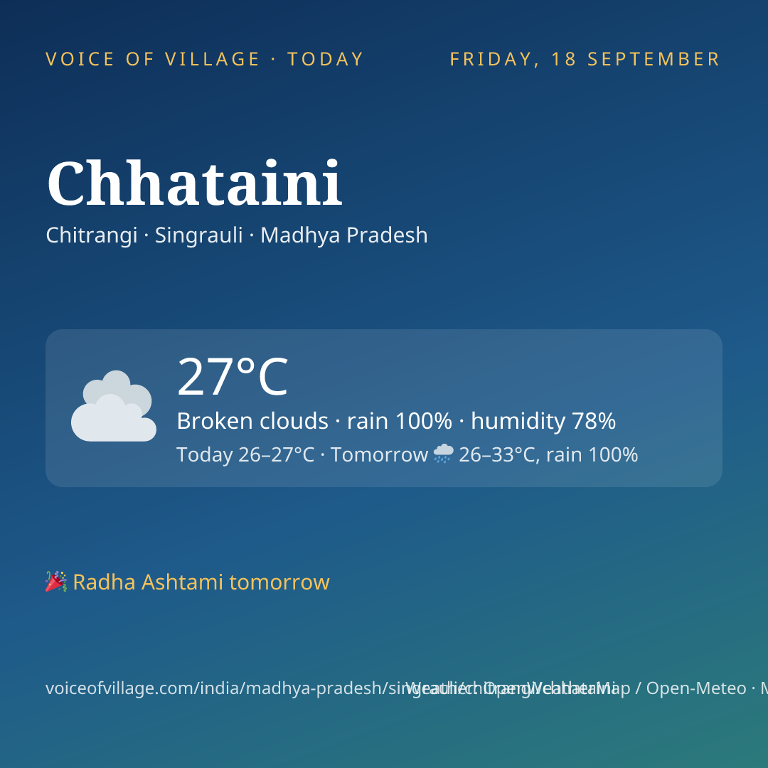 Chhataini today