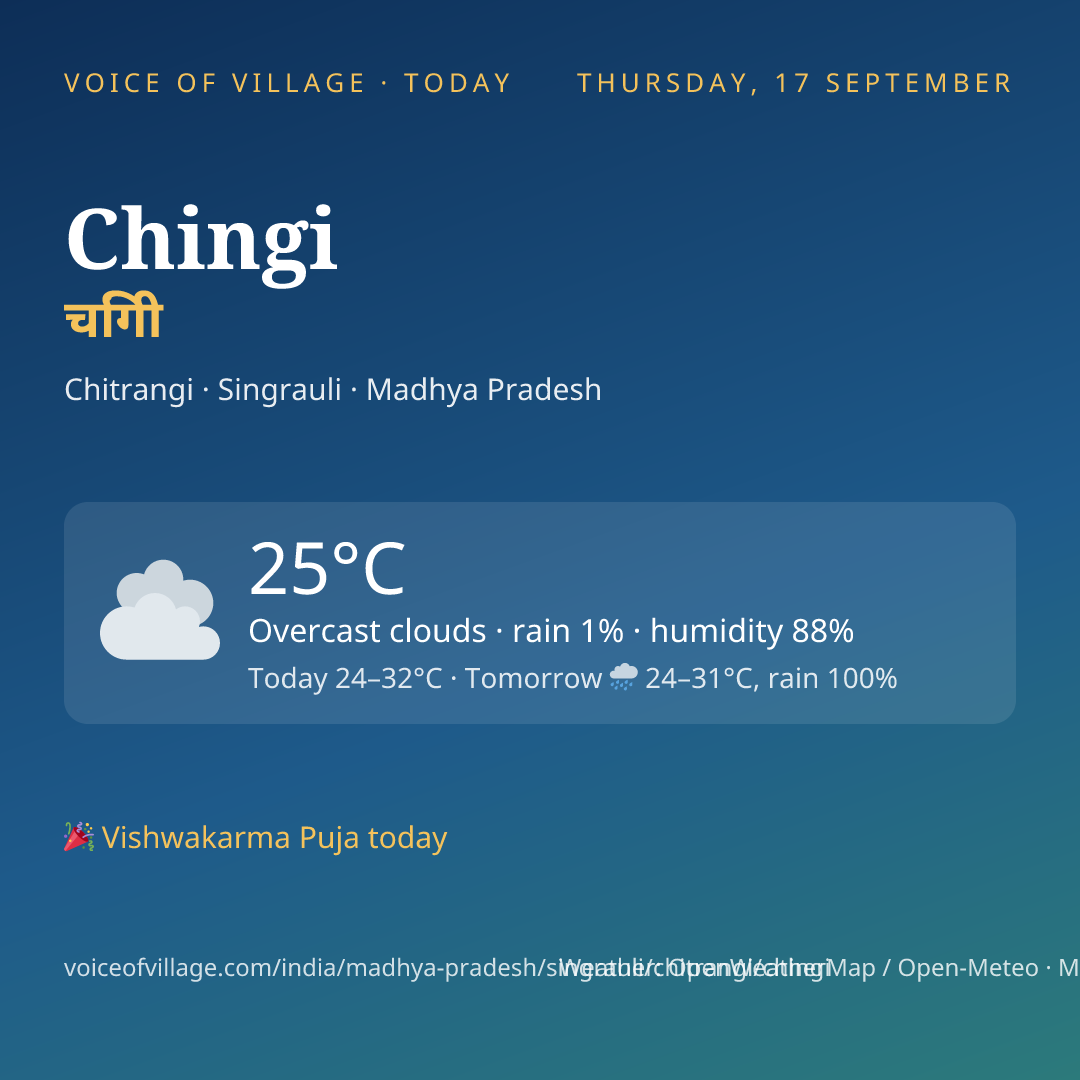 Chingi today