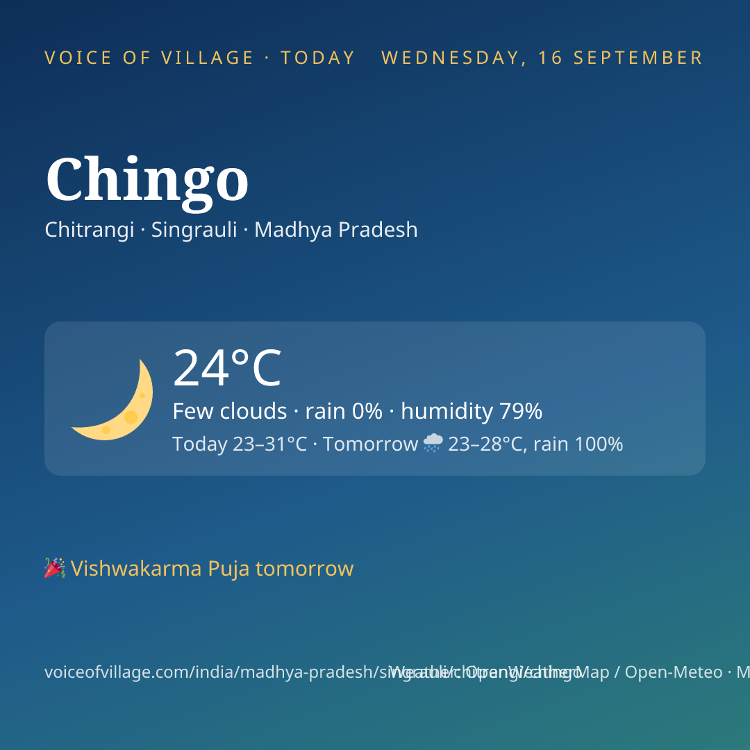 Chingo today