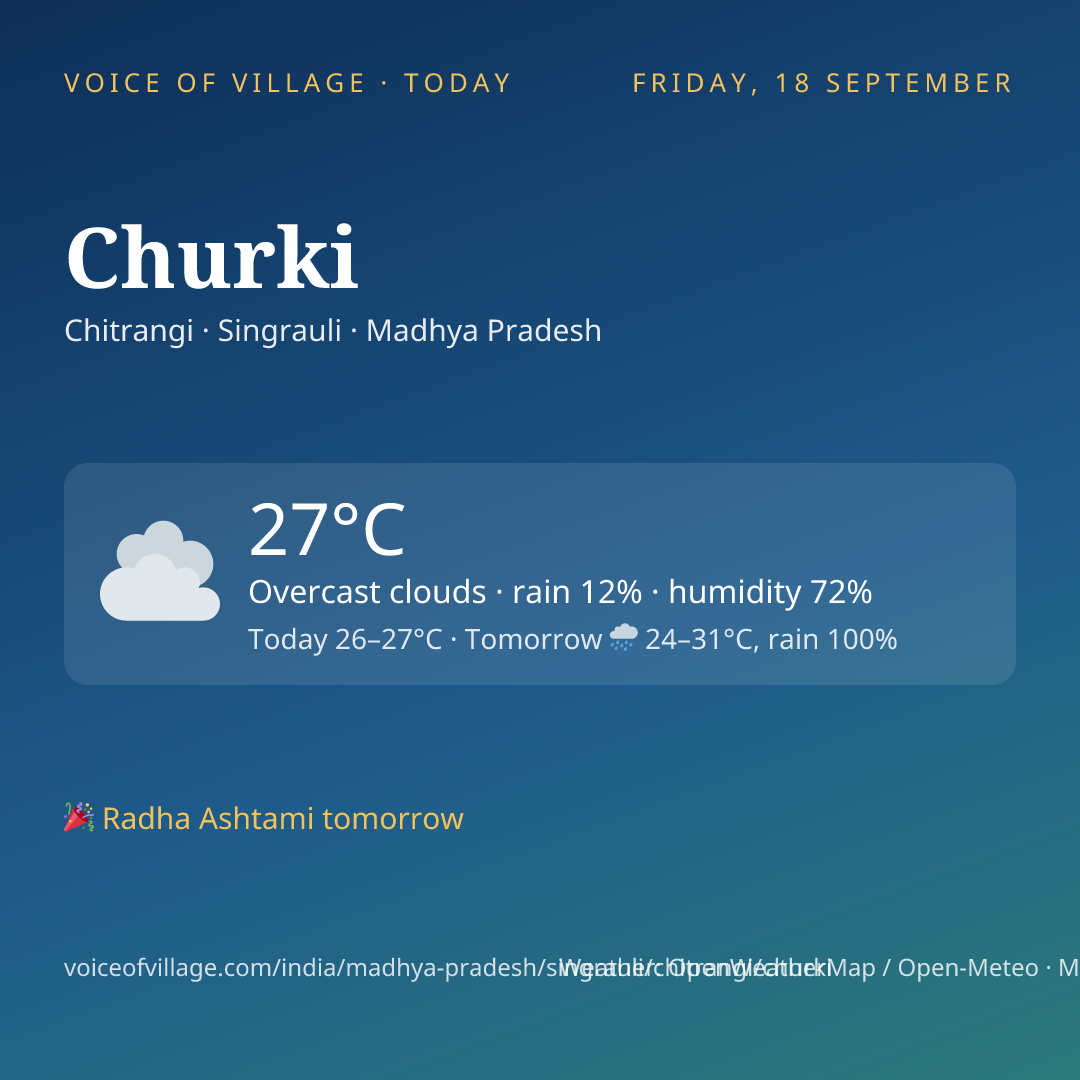 Churki today