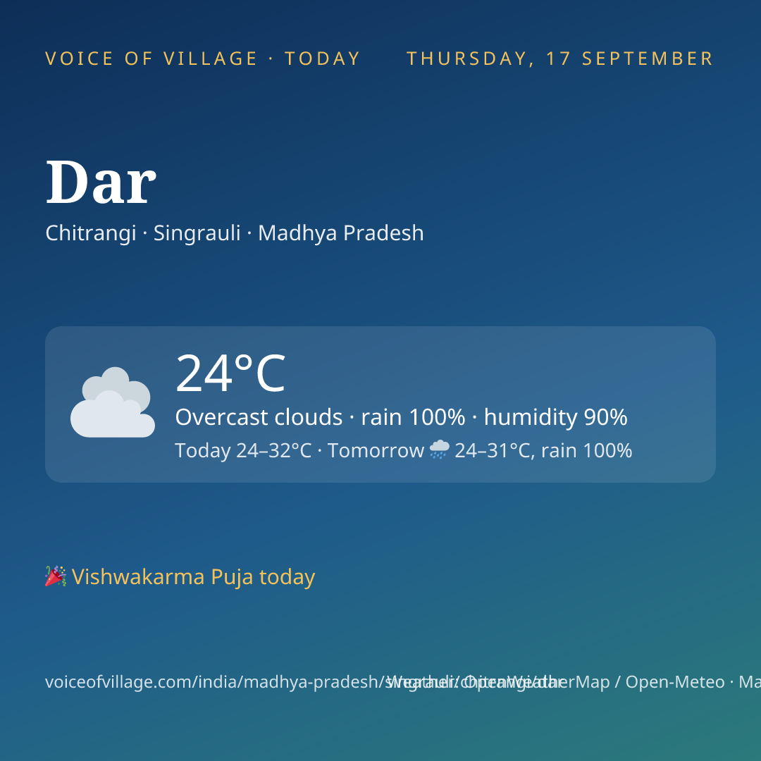 Dar today