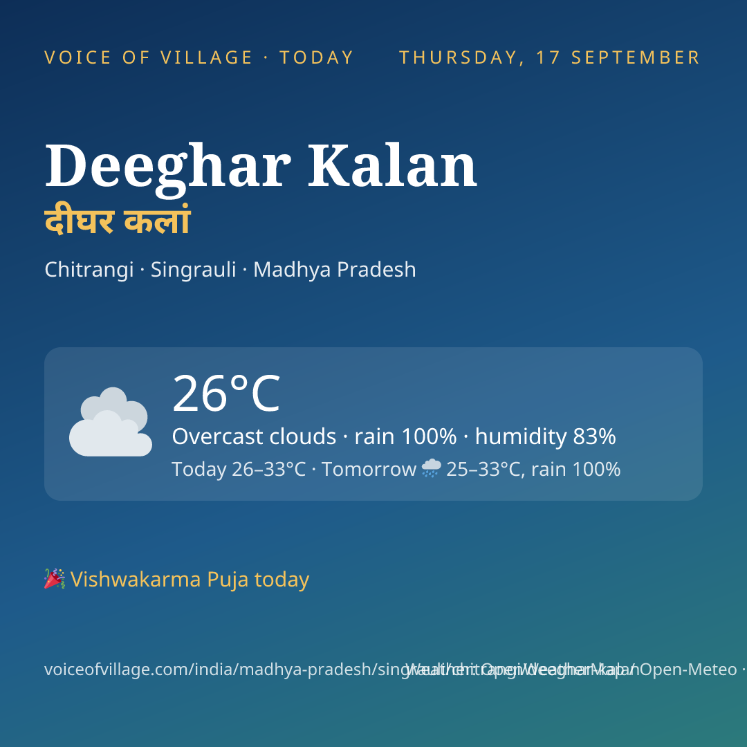 Deeghar Kalan today