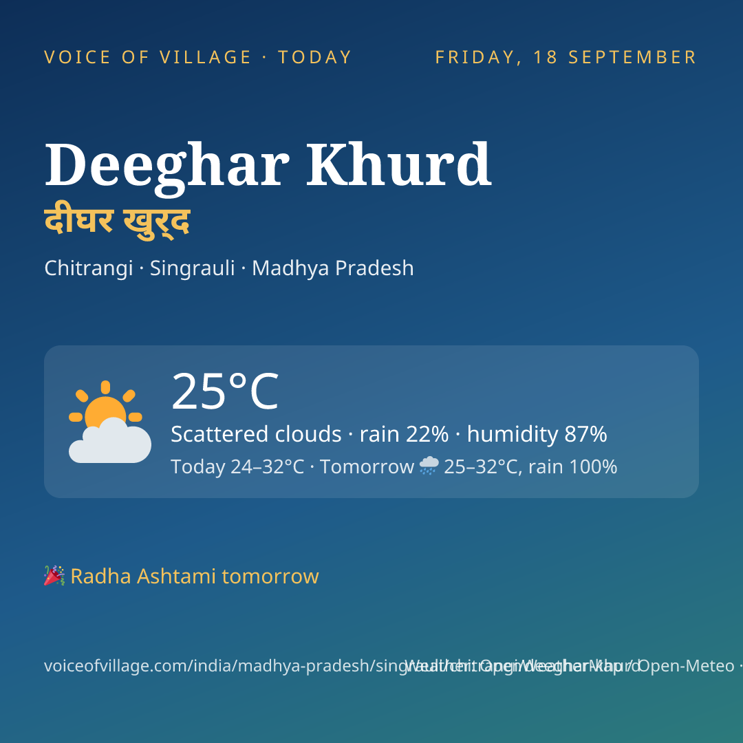 Deeghar Khurd today