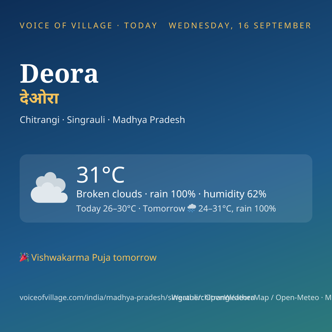 Deora today