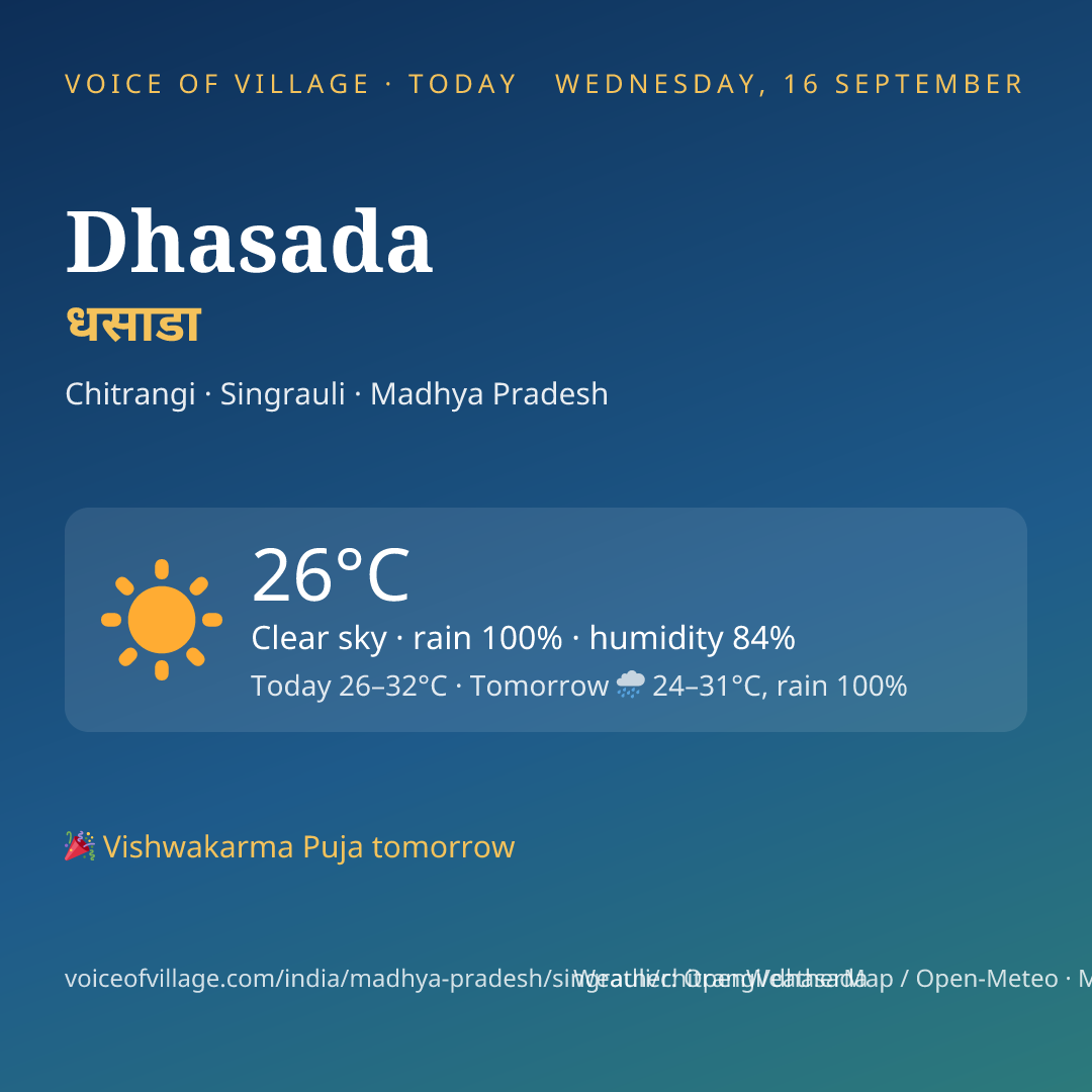 Dhasada today
