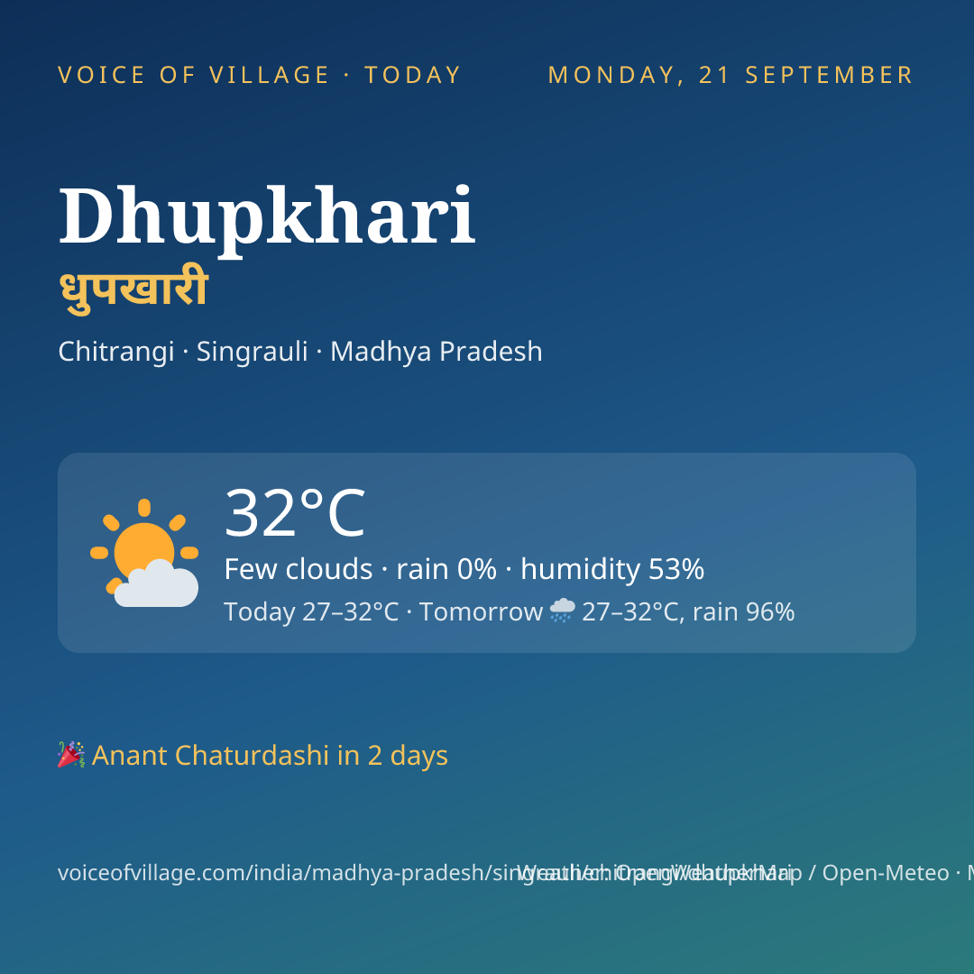 Dhupkhari today
