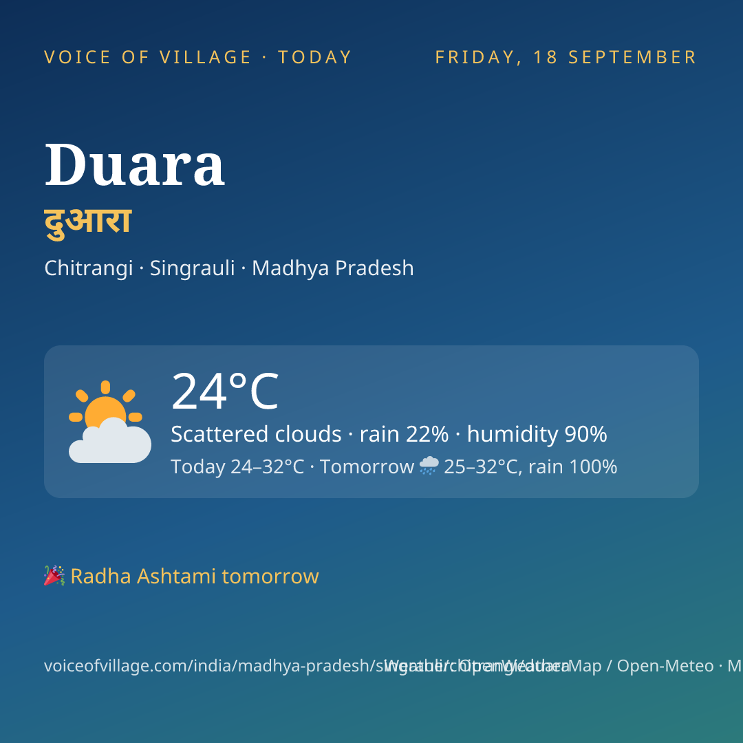 Duara today
