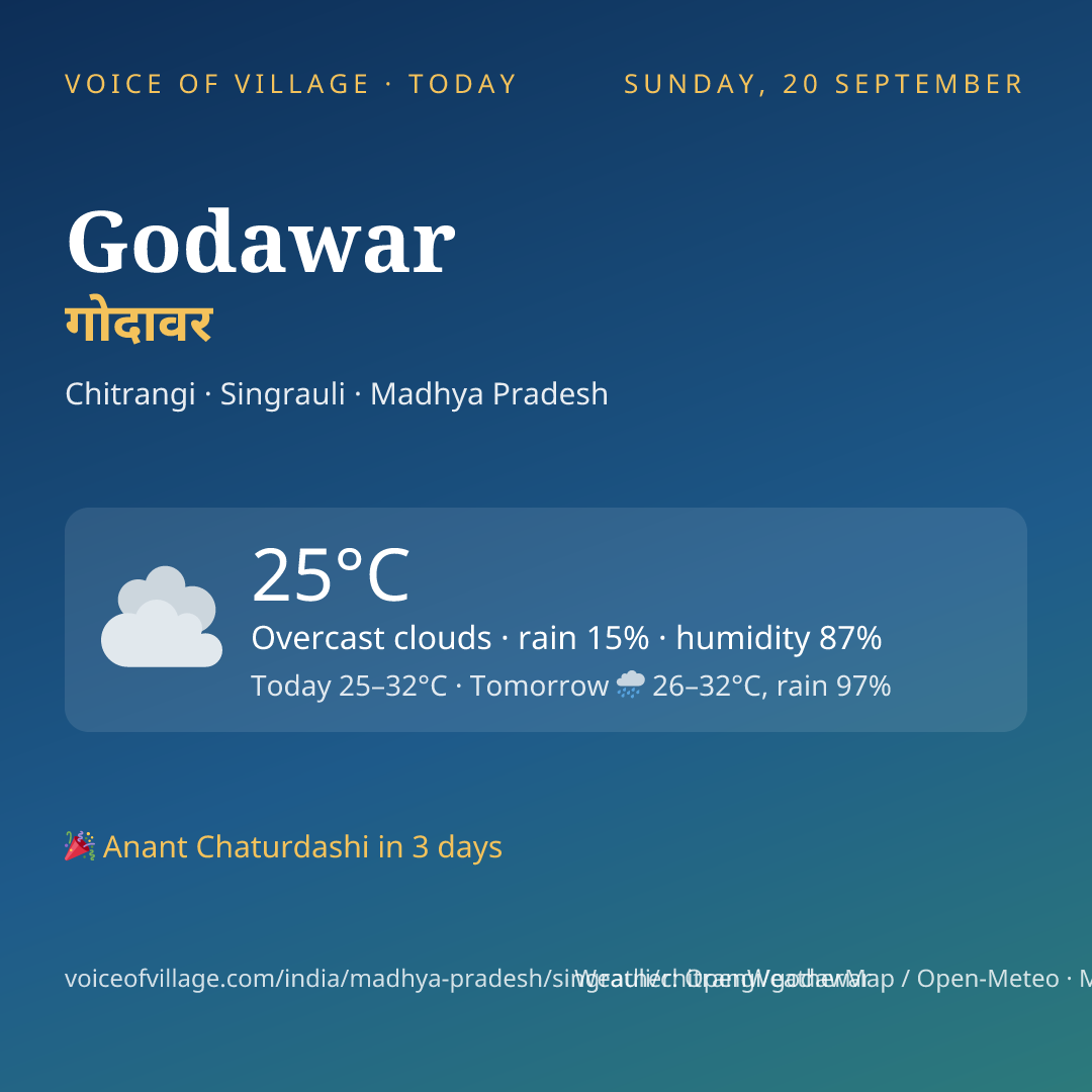 Godawar today