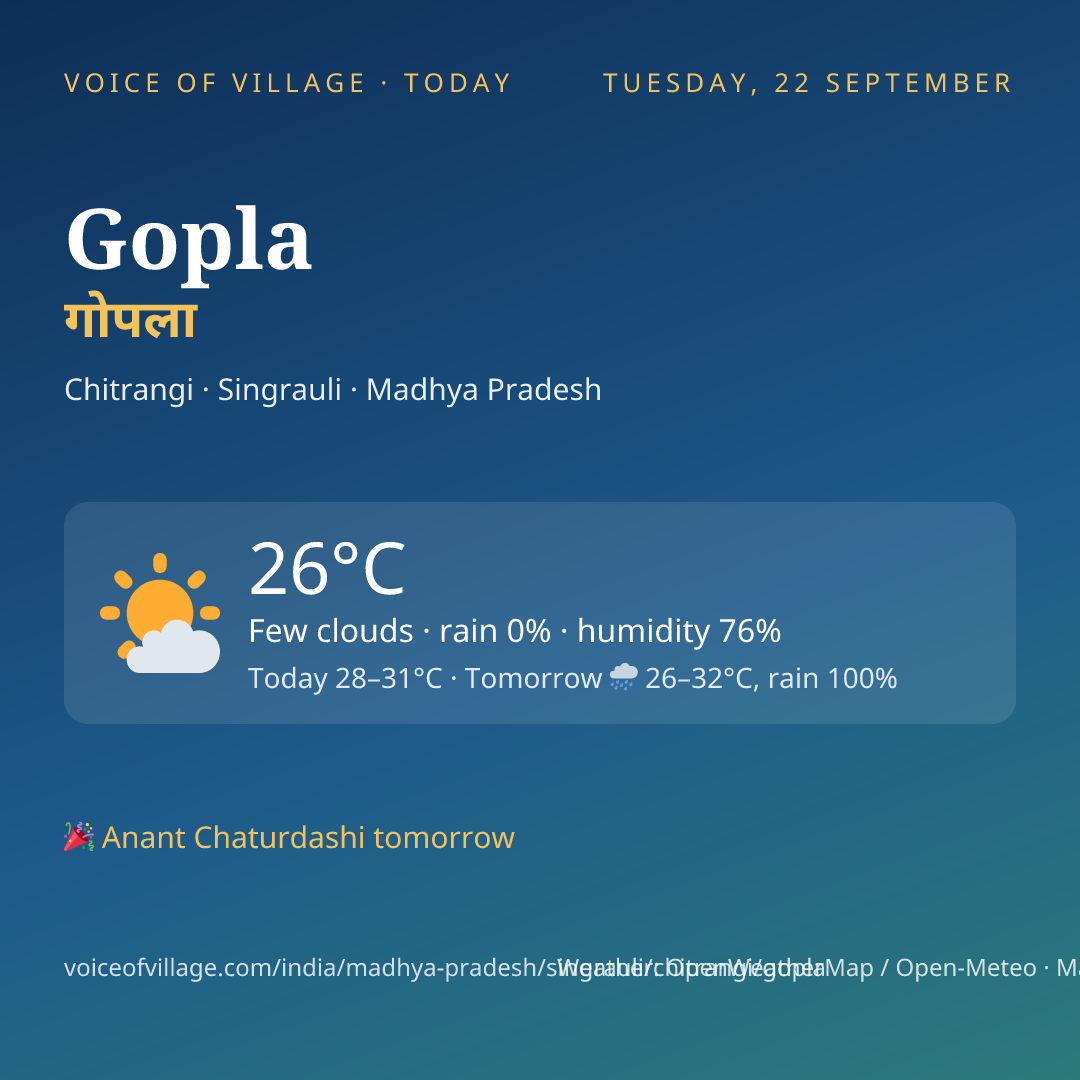 Gopla today