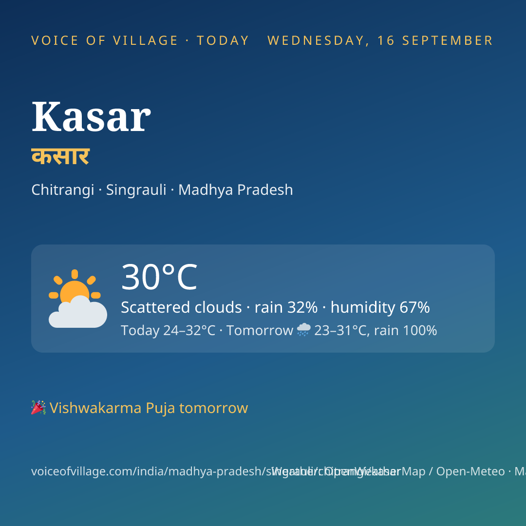 Kasar today