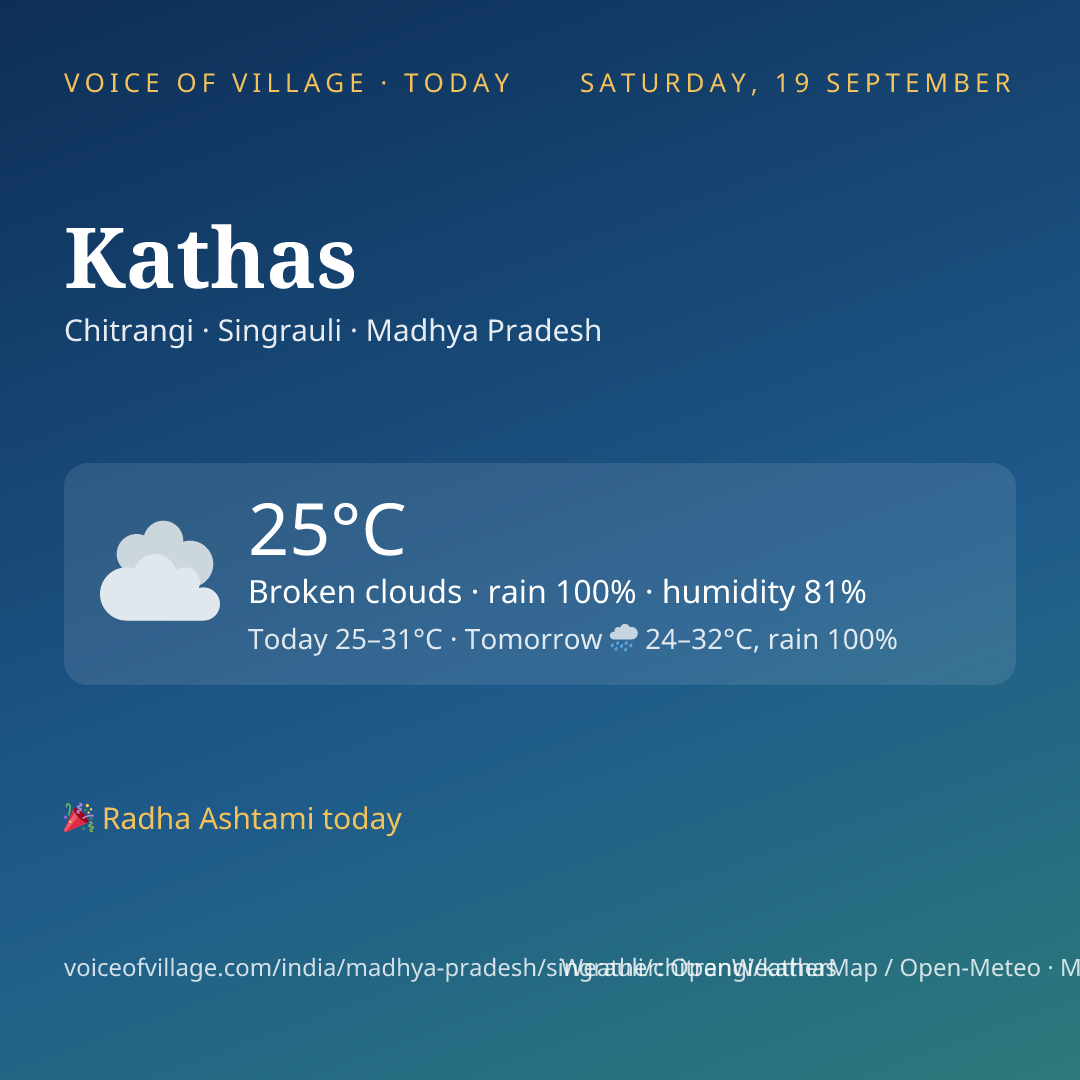 Kathas today
