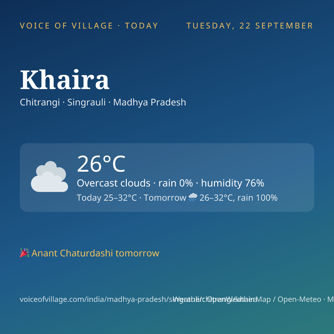 Khaira today