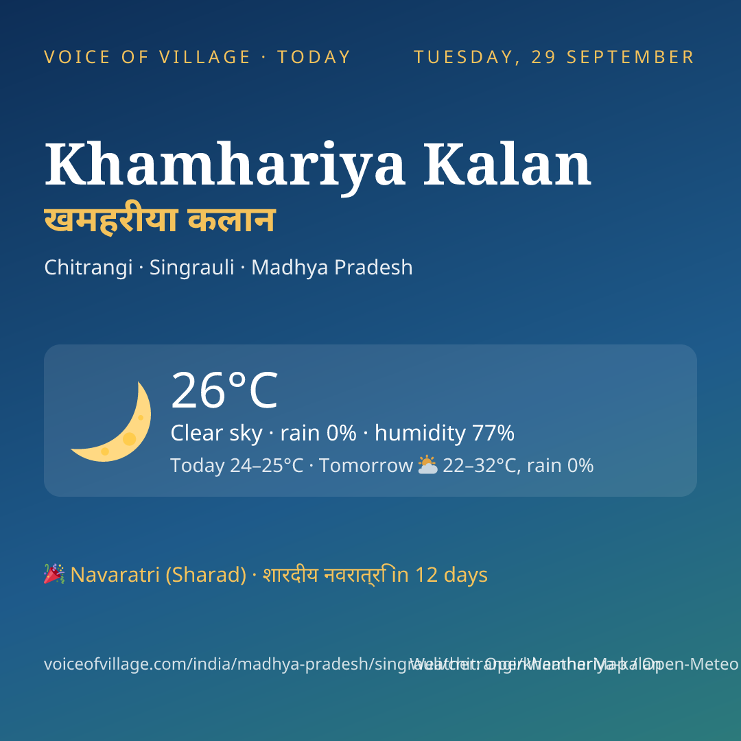 Khamhariya Kalan today
