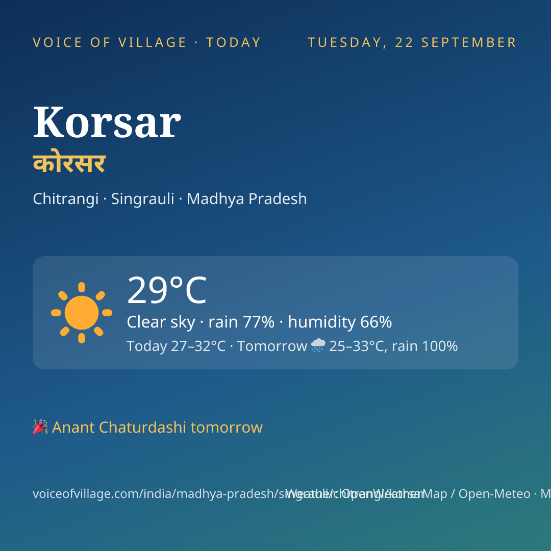 Korsar today