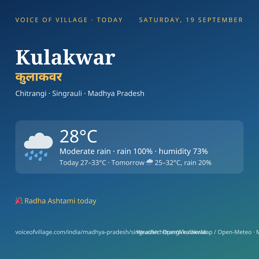 Kulakwar today