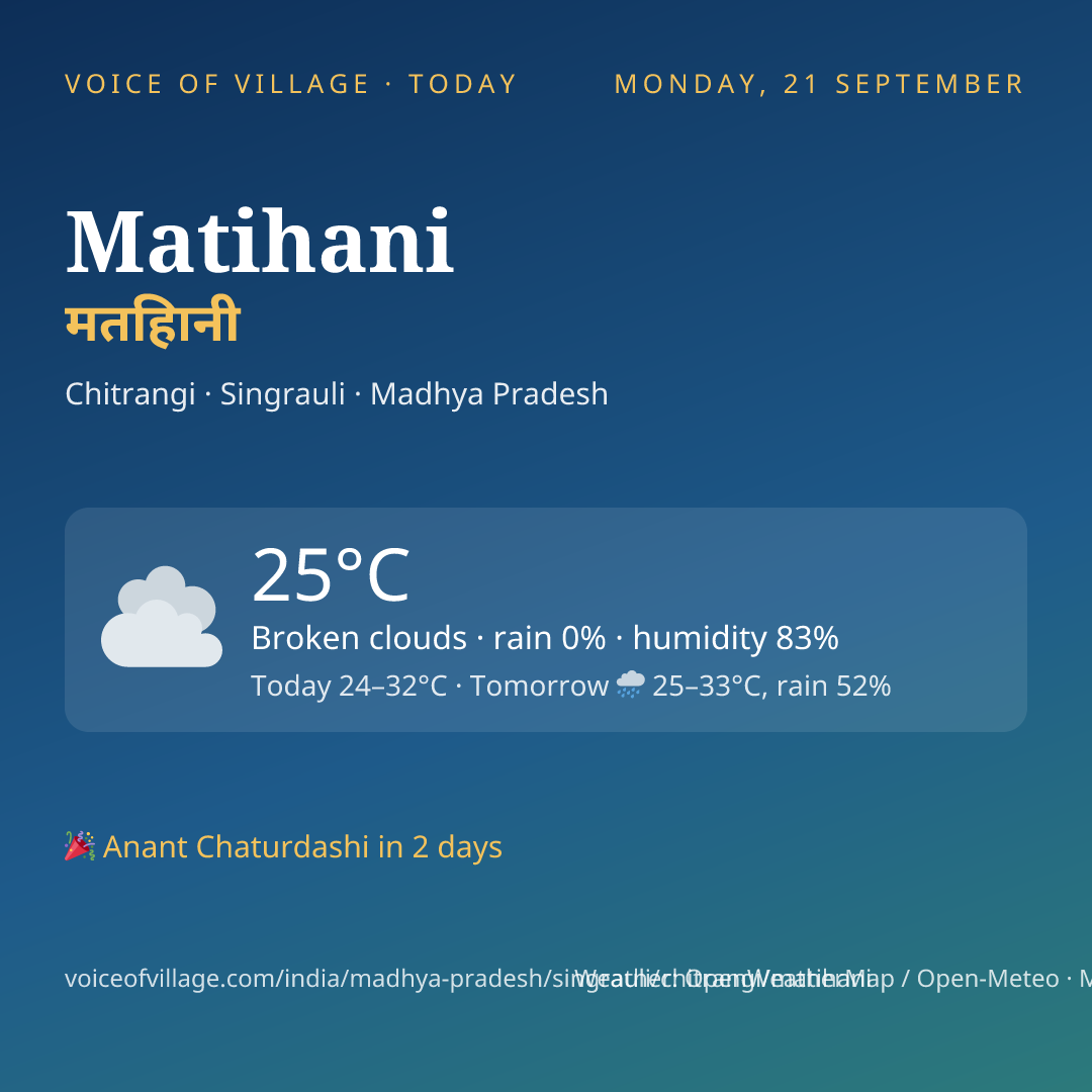 Matihani today