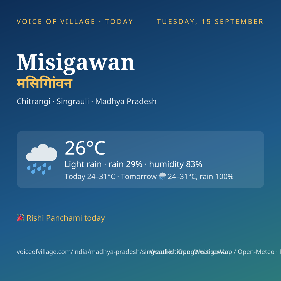 Misigawan today