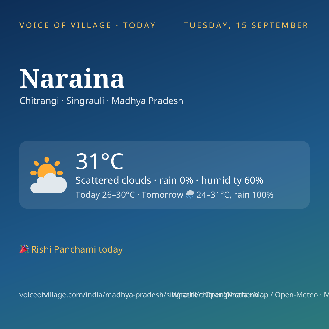 Naraina today