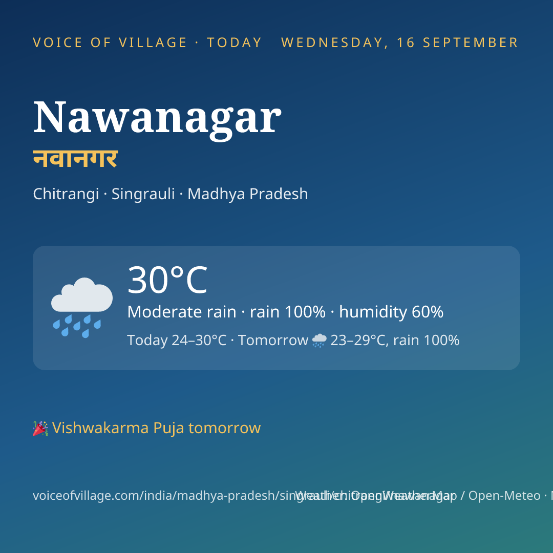Nawanagar today