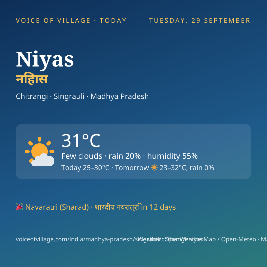 Niyas today