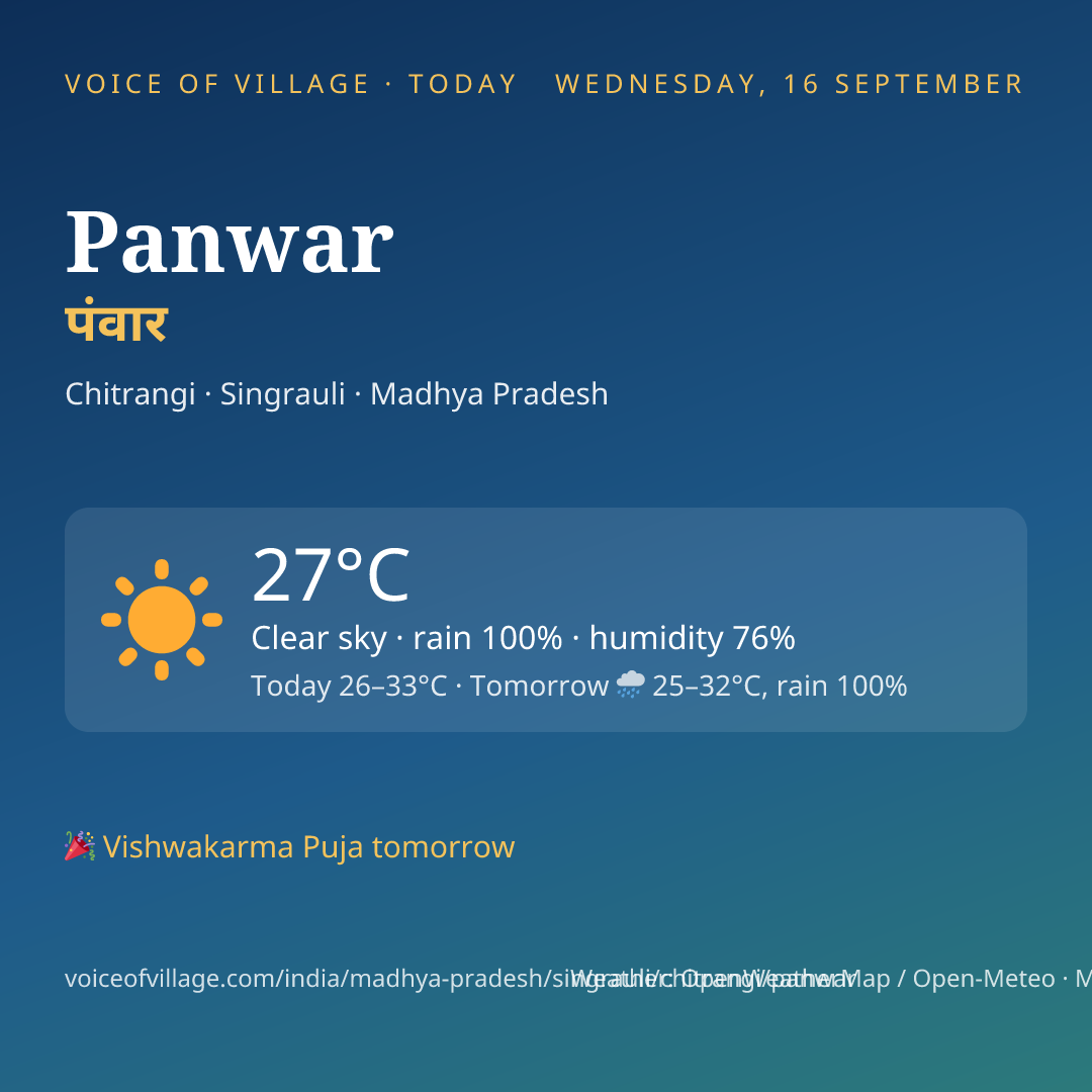 Panwar today