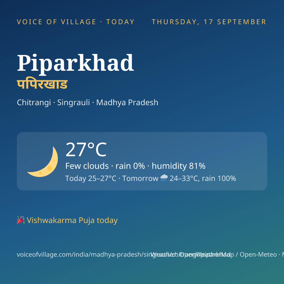 Piparkhad today