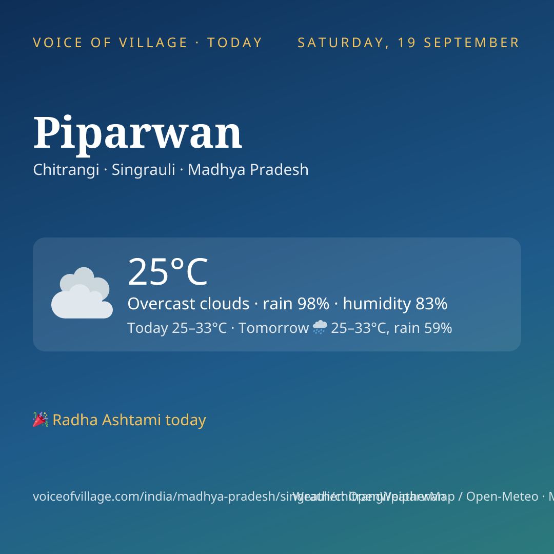 Piparwan today