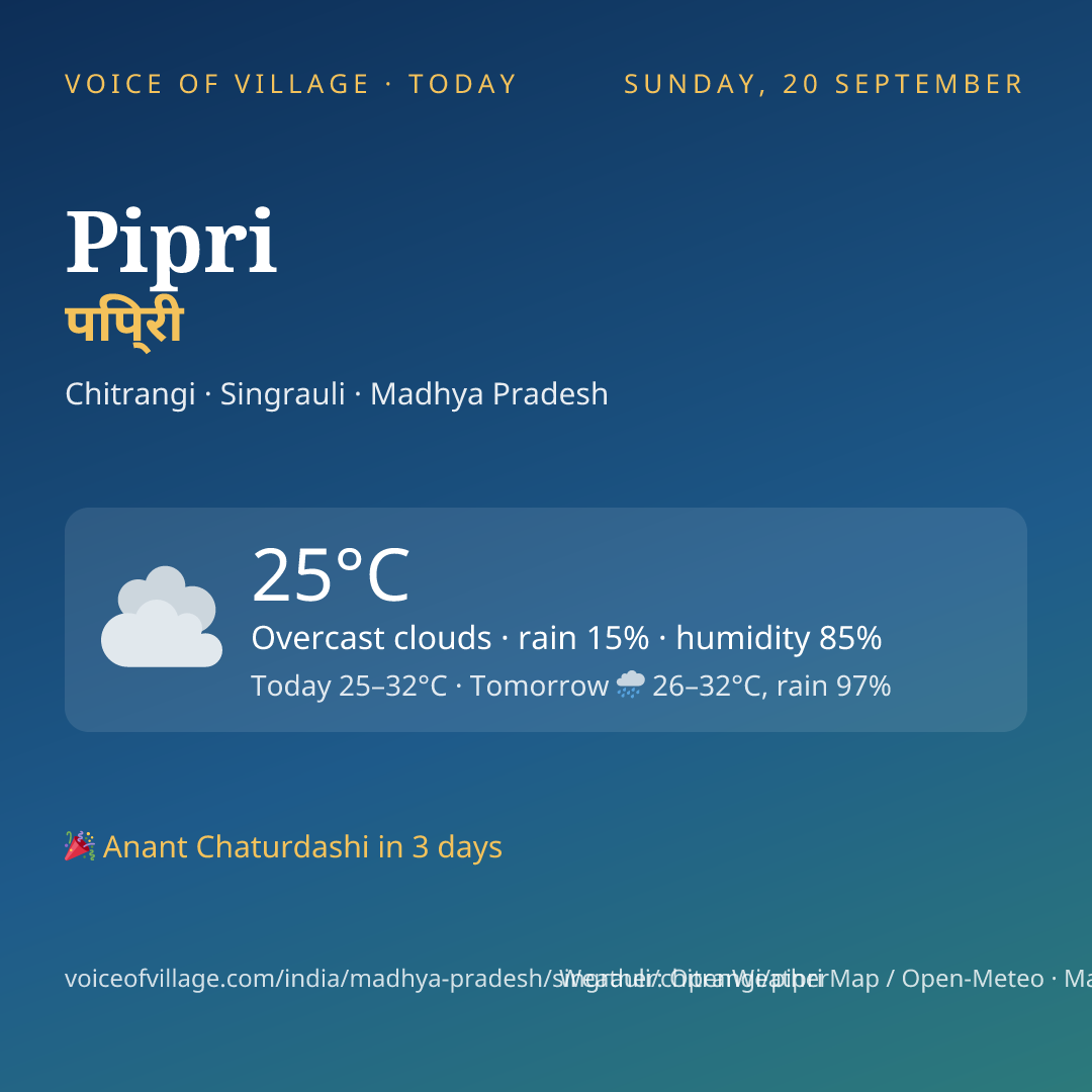 Pipri today