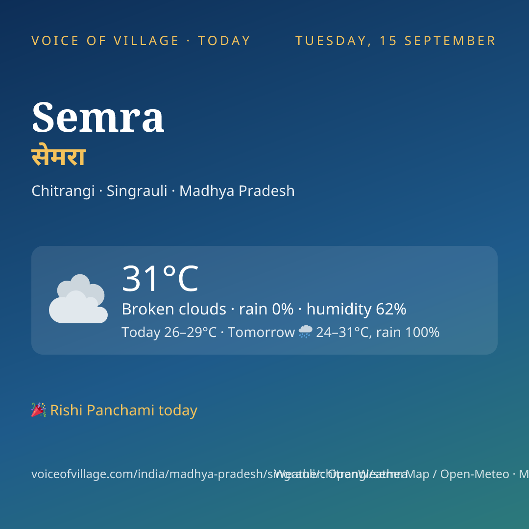 Semra today